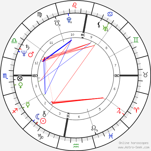 Valdenir M. Benedetti birth chart, Valdenir M. Benedetti astro natal horoscope, astrology