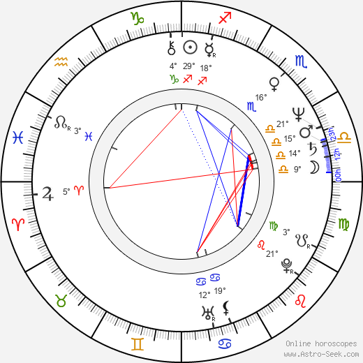Věra Špinarová birth chart, biography, wikipedia 2024, 2025