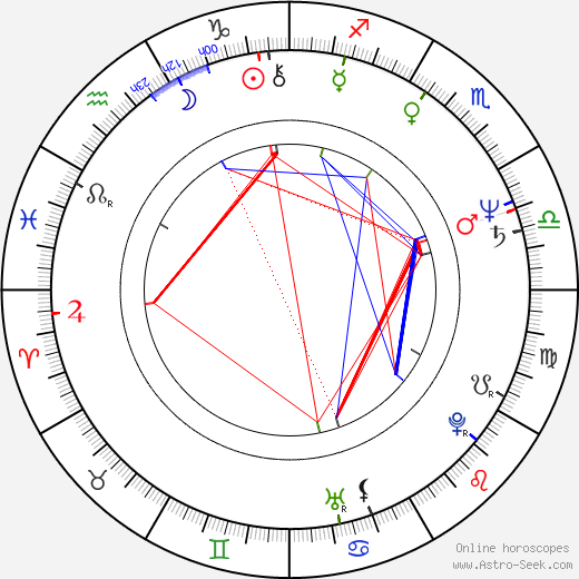 Yvonne Elliman birth chart, Yvonne Elliman astro natal horoscope, astrology