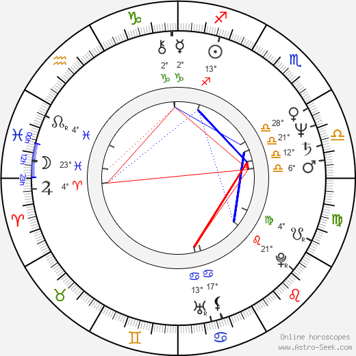 Zdeněk Junák birth chart, biography, wikipedia 2023, 2024