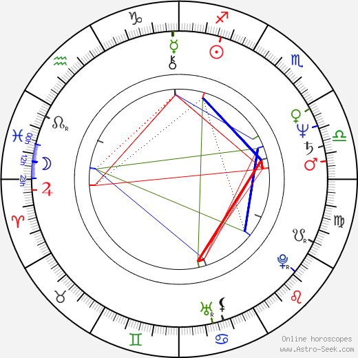 Zdeněk Junák birth chart, Zdeněk Junák astro natal horoscope, astrology