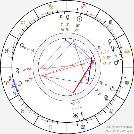 Zdeněk Lstibůrek birth chart, biography, wikipedia 2023, 2024