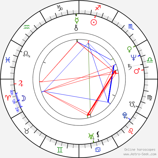 Zdeněk Lstibůrek birth chart, Zdeněk Lstibůrek astro natal horoscope, astrology