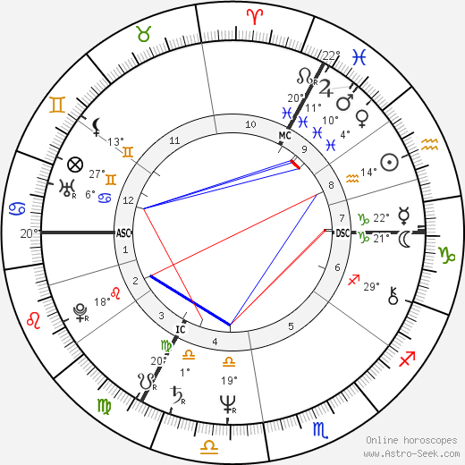 Alain Baran birth chart, biography, wikipedia 2024, 2025