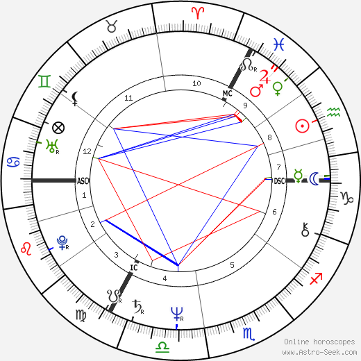 Alain Baran birth chart, Alain Baran astro natal horoscope, astrology