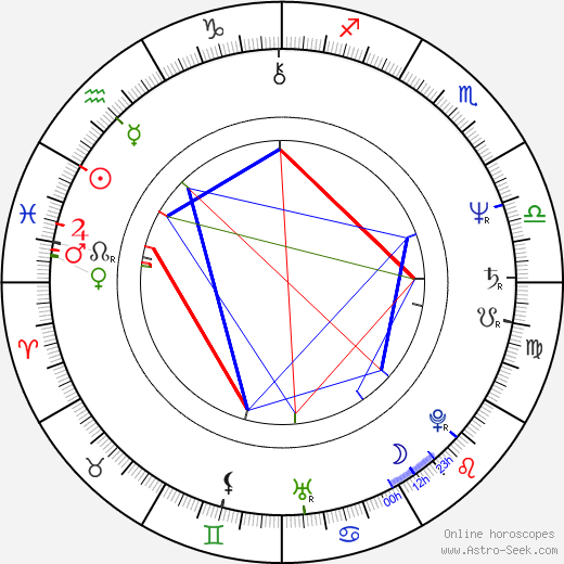 Alan Merrill birth chart, Alan Merrill astro natal horoscope, astrology