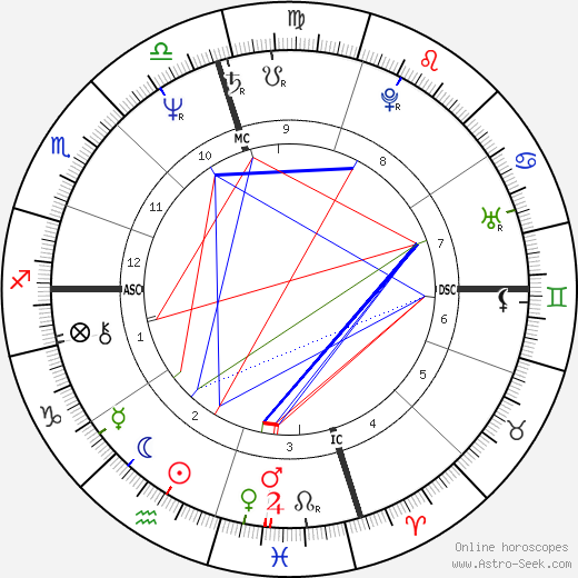Charles Young birth chart, Charles Young astro natal horoscope, astrology
