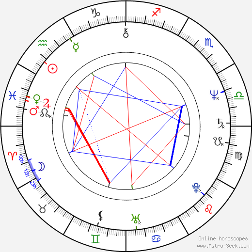 Cleo Kretschmer birth chart, Cleo Kretschmer astro natal horoscope, astrology