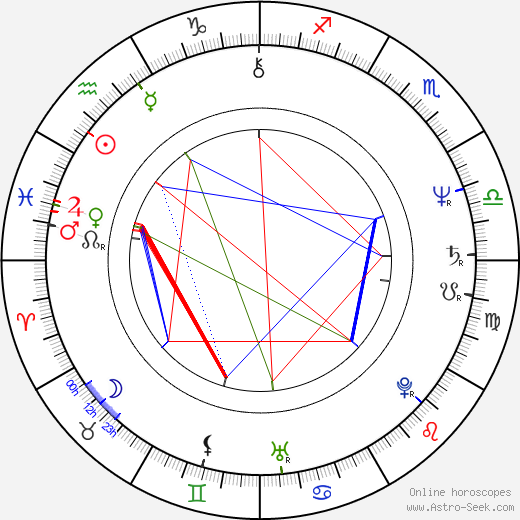 Cory Lerios birth chart, Cory Lerios astro natal horoscope, astrology