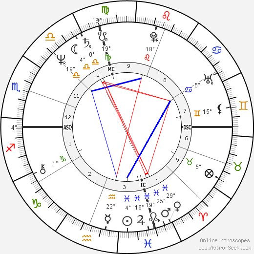 Dale O'Brien birth chart, biography, wikipedia 2024, 2025