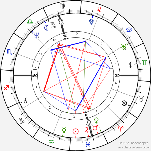 Dale O'Brien birth chart, Dale O'Brien astro natal horoscope, astrology