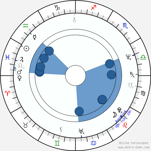 David A. Kimball horoscope, astrology, sign, zodiac, date of birth, instagram