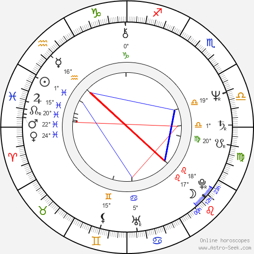 David A. Kimball birth chart, biography, wikipedia 2023, 2024