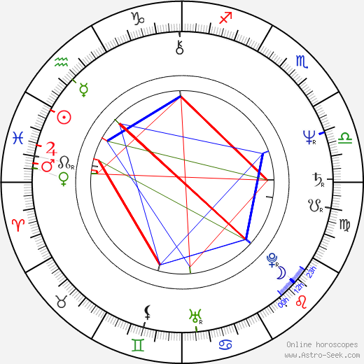 David A. Kimball birth chart, David A. Kimball astro natal horoscope, astrology