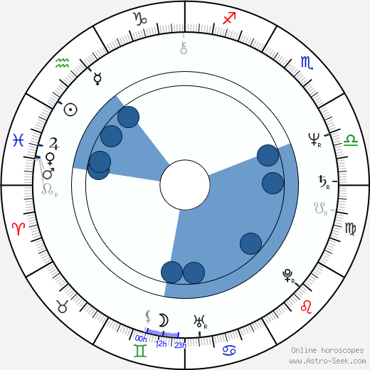 David Birnie wikipedia, horoscope, astrology, instagram