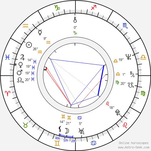 David Birnie birth chart, biography, wikipedia 2024, 2025