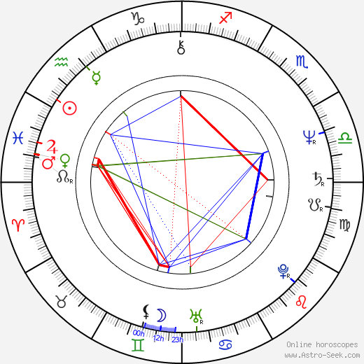 David Birnie birth chart, David Birnie astro natal horoscope, astrology