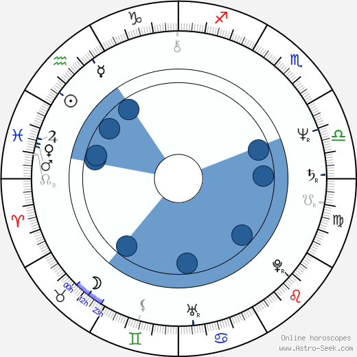 David Naughton wikipedia, horoscope, astrology, instagram