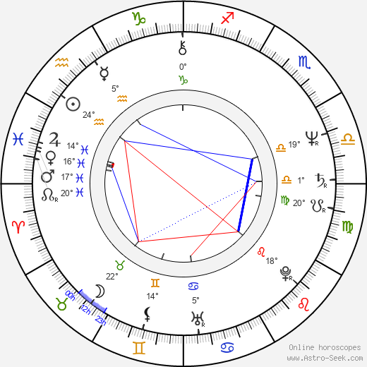 David Naughton birth chart, biography, wikipedia 2024, 2025
