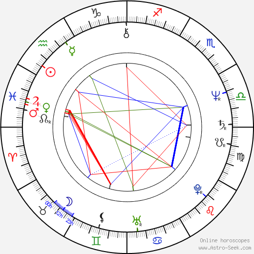 David Naughton birth chart, David Naughton astro natal horoscope, astrology
