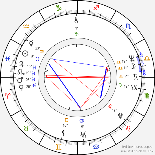 Debra Jo Rupp birth chart, biography, wikipedia 2024, 2025
