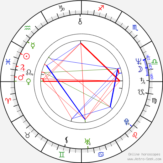 Debra Jo Rupp birth chart, Debra Jo Rupp astro natal horoscope, astrology