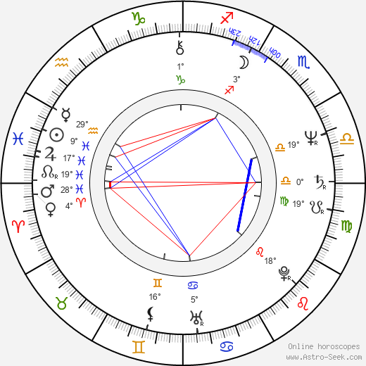 Dennis Hennig birth chart, biography, wikipedia 2024, 2025
