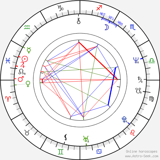 Dennis Hennig birth chart, Dennis Hennig astro natal horoscope, astrology