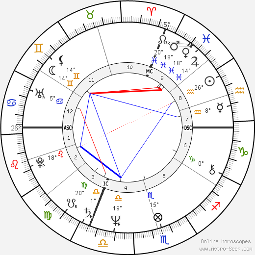 Dominique Gabella birth chart, biography, wikipedia 2023, 2024