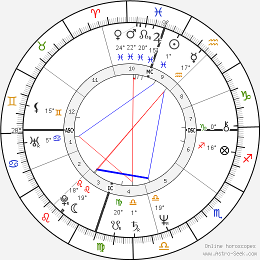 Edward Albert birth chart, biography, wikipedia 2023, 2024