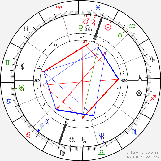 Edward Albert birth chart, Edward Albert astro natal horoscope, astrology