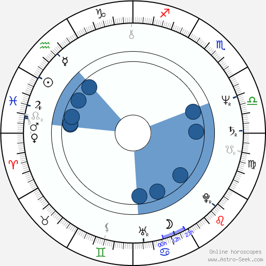 Elizabeth Omilami horoscope, astrology, sign, zodiac, date of birth, instagram