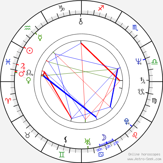 Elizabeth Omilami birth chart, Elizabeth Omilami astro natal horoscope, astrology