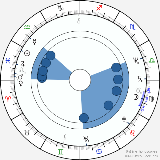 Ellen Greene horoscope, astrology, sign, zodiac, date of birth, instagram