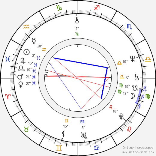 Ellen Greene birth chart, biography, wikipedia 2024, 2025