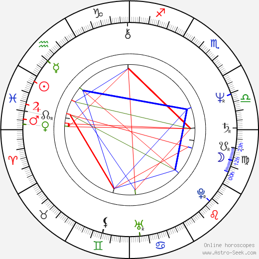 Ellen Greene birth chart, Ellen Greene astro natal horoscope, astrology