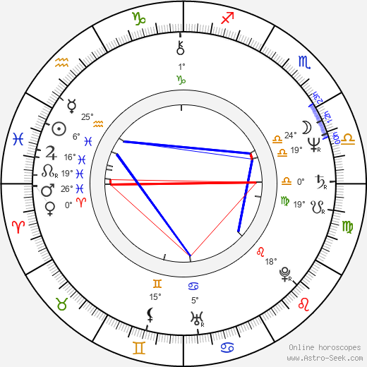 Gary Teague birth chart, biography, wikipedia 2023, 2024