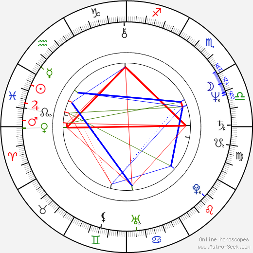 Gary Teague birth chart, Gary Teague astro natal horoscope, astrology