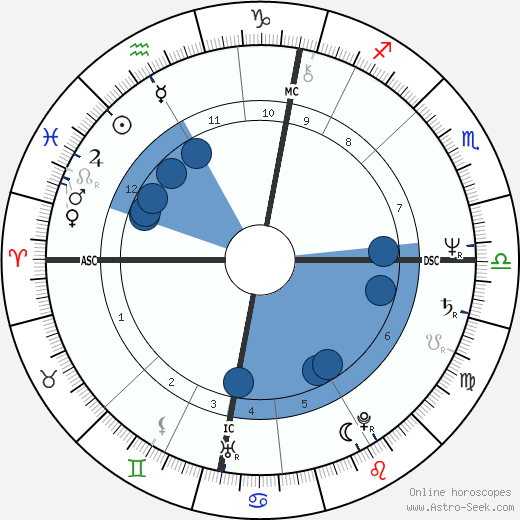 Gordon Brown horoscope, astrology, sign, zodiac, date of birth, instagram