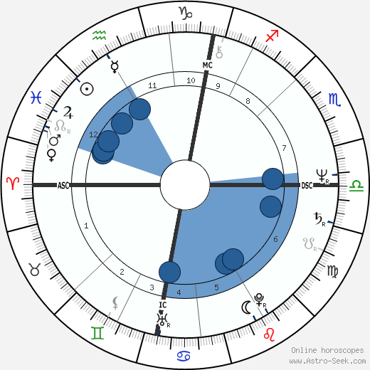 Gordon Brown wikipedia, biography, birth chart, instagram Gordon Brown wikipedia, horoscope, astrology, instagram