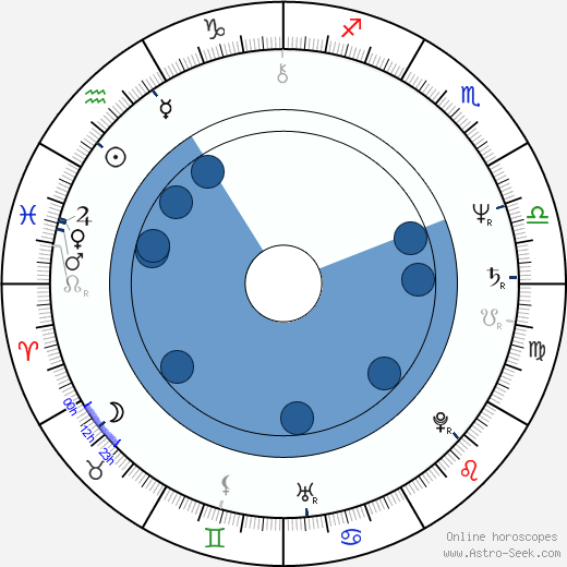 Gustáv Kyselica wikipedia, horoscope, astrology, instagram