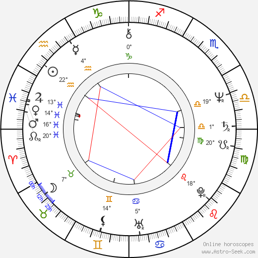 Gustáv Kyselica birth chart, biography, wikipedia 2023, 2024