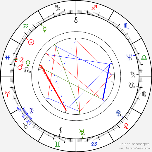 Gustáv Kyselica birth chart, Gustáv Kyselica astro natal horoscope, astrology