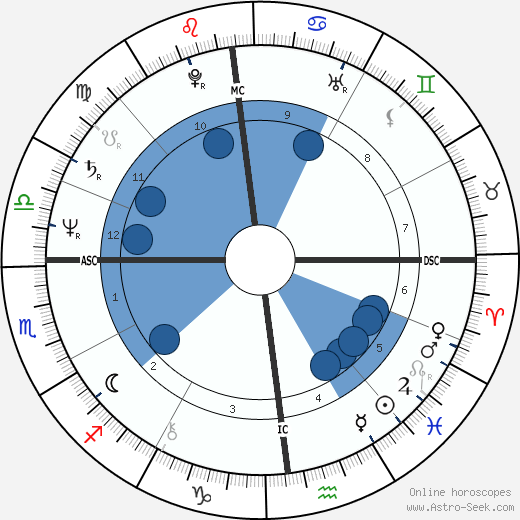 Gustavo Thoeni wikipedia, biography, birth chart, instagram Gustavo Thoeni wikipedia, horoscope, astrology, instagram