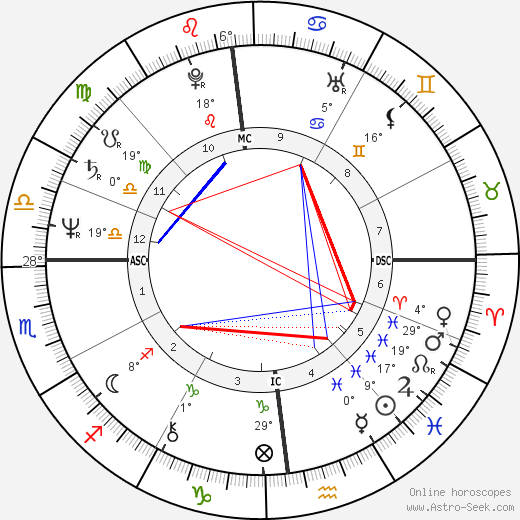 Gustavo Thoeni birth chart, biography, wikipedia 2023, 2024