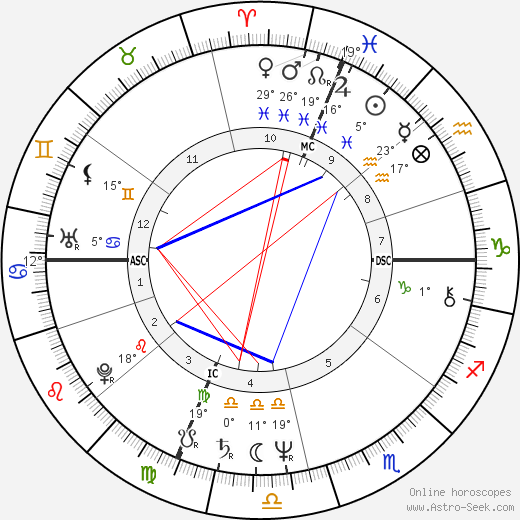 Helen Shaver birth chart, biography, wikipedia 2024, 2025