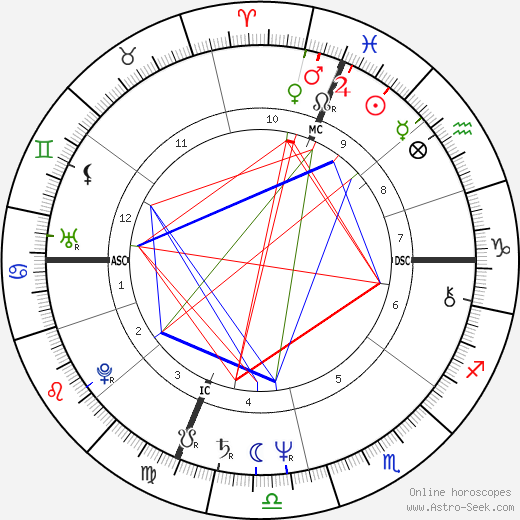 Thomas Edison Birth Chart