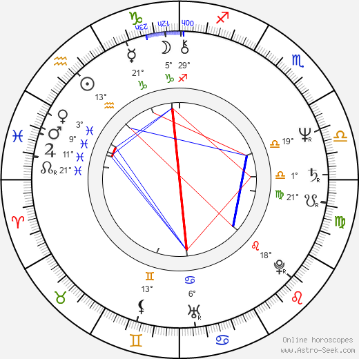 Hishamuddin Rais birth chart, biography, wikipedia 2023, 2024