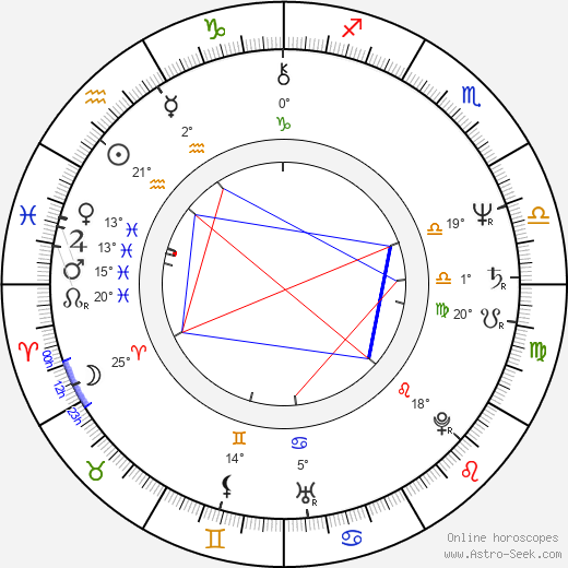 Igor Ševčík birth chart, biography, wikipedia 2024, 2025