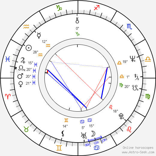 Isabel Preysler birth chart, biography, wikipedia 2024, 2025